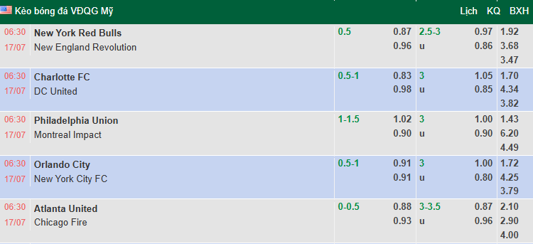 Nhận định, soi kèo Charlotte vs DC United, 6h30 ngày 17/7: Cải thiện thành tích - Ảnh 1