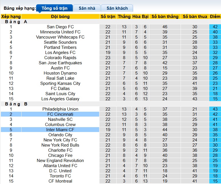 Nhận định, soi kèo Cincinnati vs Inter Miami, 06h30 ngày 17/7: Messi sẽ lại gánh team! - Ảnh 1