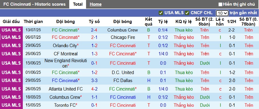 Nhận định, soi kèo Cincinnati vs Inter Miami, 06h30 ngày 17/7: Messi sẽ lại gánh team! - Ảnh 3