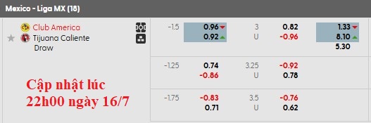 Nhận định, soi kèo Club America vs Tijuana, 8h00 ngày 17/7: Vùng lên - Ảnh 6