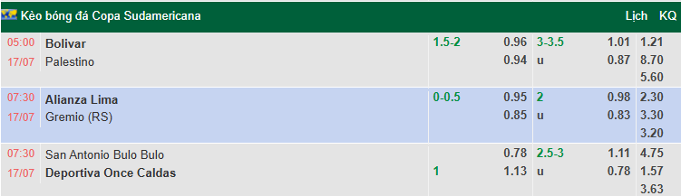 Nhận định, soi kèo Club Bolivar vs Palestino, 5h00 ngày 17/7: Bổn cũ soạn lại - Ảnh 1
