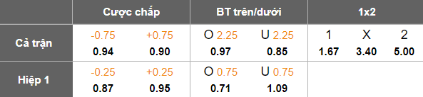 Nhận định, soi kèo FC Tokyo vs Oita Trinita, 17h00 ngày 16/7: Cửa trên đáng tin - Ảnh 4