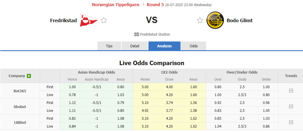 Nhận định, soi kèo Fredrikstad vs Bodo Glimt, 23h00 ngày 16/7: Nỗ lực bám đuổi - Ảnh 1