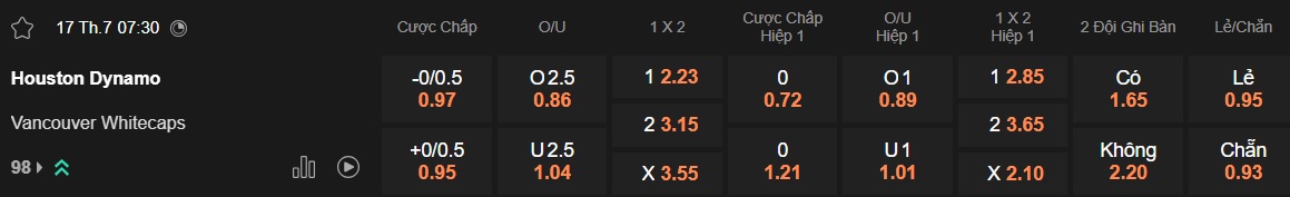 Nhận định, soi kèo Houston Dynamo vs Vancouver, 07h30 ngày 17/7: Khó cho khách - Ảnh 5