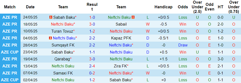 Nhận định, soi kèo Neftchi Baku vs Hapoel Tel Aviv, 22h00 ngày 17/7: Chiến thắng thứ 8 - Ảnh 1