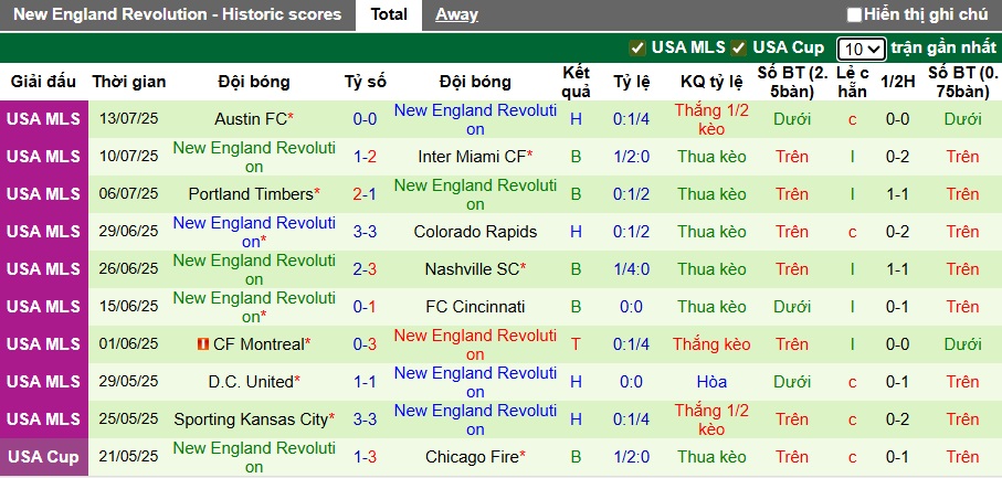 Nhận định, soi kèo New York RB vs New England, 06h30 ngày 17/7: Bệ phóng sân nhà - Ảnh 3