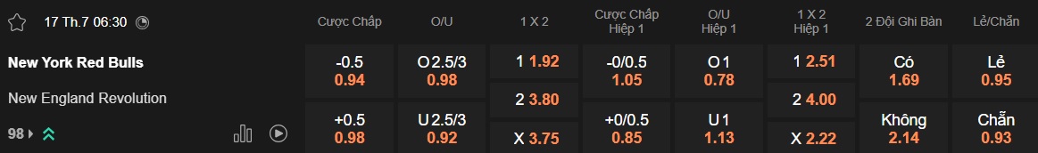 Nhận định, soi kèo New York RB vs New England, 06h30 ngày 17/7: Bệ phóng sân nhà - Ảnh 5