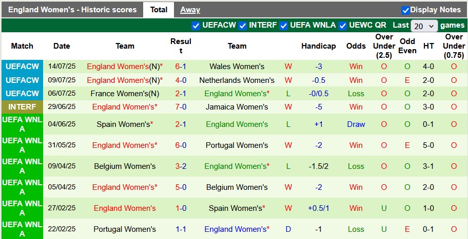 Nhận định, soi kèo nữ Thuỵ Điển vs nữ Anh, 2h00 ngày 18/7: Làm khó Sư tử - Ảnh 2