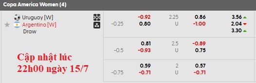 Nhận định, soi kèo nữ Uruguay vs nữ Argentina, 4h00 ngày 16/7: Chờ đợi điều bất ngờ - Ảnh 6