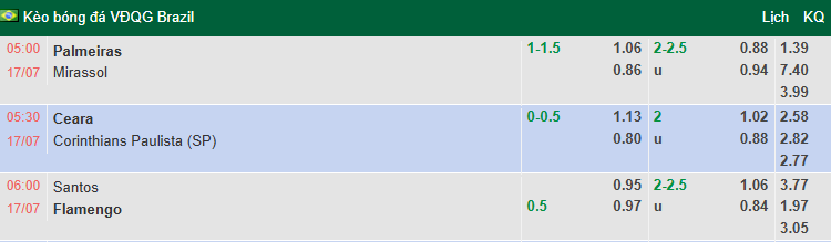 Nhận định, soi kèo Palmeiras vs Mirassol, 5h00 ngày 17/7: Tin tưởng khách - Ảnh 1