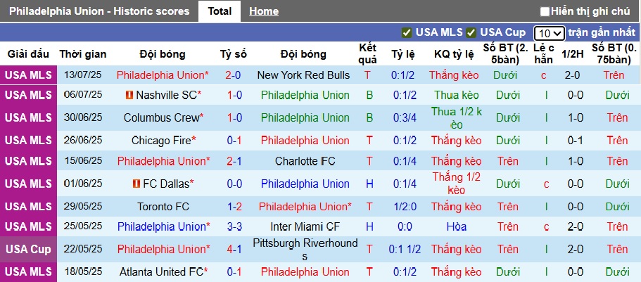 Nhận định, soi kèo Philadelphia Union vs Montreal, 06h30 ngày 17/7: Củng cố ngôi đầu - Ảnh 4