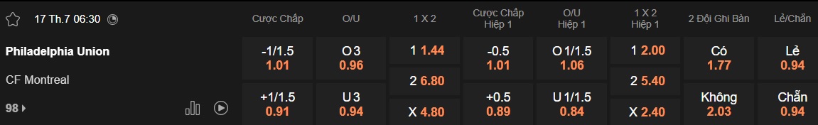 Nhận định, soi kèo Philadelphia Union vs Montreal, 06h30 ngày 17/7: Củng cố ngôi đầu - Ảnh 5