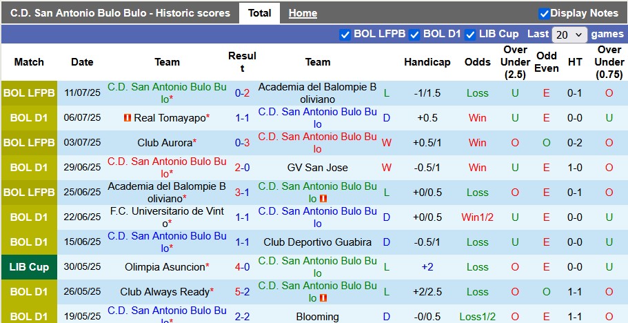 Nhận định, soi kèo San Antonio vs Once Caldas, 7h30 ngày 17/7: Đâu dễ cho chiếu trên - Ảnh 1