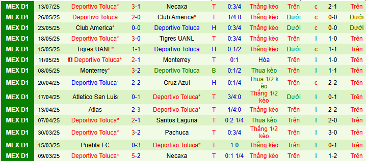 Nhận định, soi kèo Santos Laguna vs Deportivo Toluca - Ảnh 2