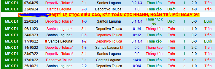 Nhận định, soi kèo Santos Laguna vs Deportivo Toluca - Ảnh 3