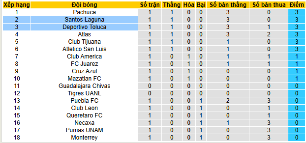 Nhận định, soi kèo Santos Laguna vs Deportivo Toluca - Ảnh 4