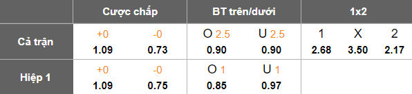 Nhận định, soi kèo Shonan Bellmare vs Shimizu S-Pulse, 17h00 ngày 16/7: Đòi nợ? - Ảnh 4