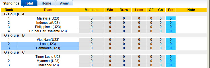 Nhận định, soi kèo U23 Campuchia vs U23 Lào, 17h00 ngày 16/7: Trận đấu sinh tử - Ảnh 5