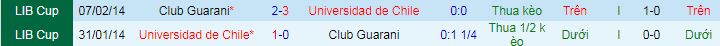 Nhận định, soi kèo Universidad de Chile vs Guarani, 05h00 ngày 18/7 - Ảnh 3