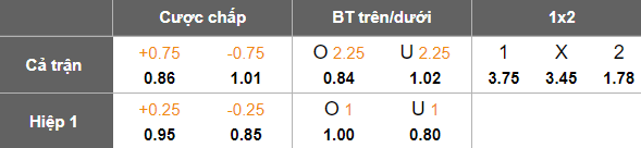 Nhận định, soi kèo Aktobe vs Legia Warszawa, 23h00 ngày 17/7: Khó cho cửa dưới - Ảnh 4