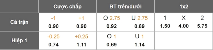 Nhận định, soi kèo BK Hacken vs Spartak Trnava, 0h00 ngày 18/7: Khó có bất ngờ - Ảnh 1