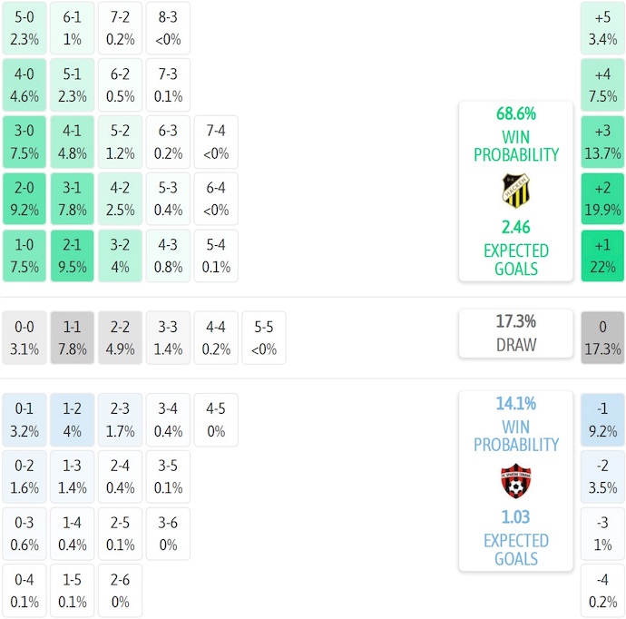 Nhận định, soi kèo BK Hacken vs Spartak Trnava, 0h00 ngày 18/7: Khó có bất ngờ - Ảnh 5