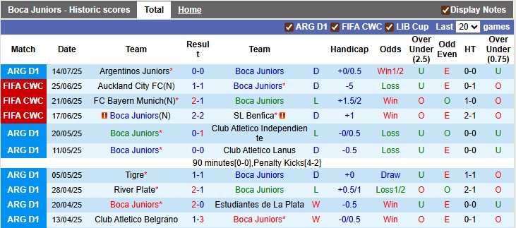Nhận định, soi kèo Boca Juniors vs Union de Santa Fe, 5h30 ngày 19/7: Khó cho chủ nhà - Ảnh 1