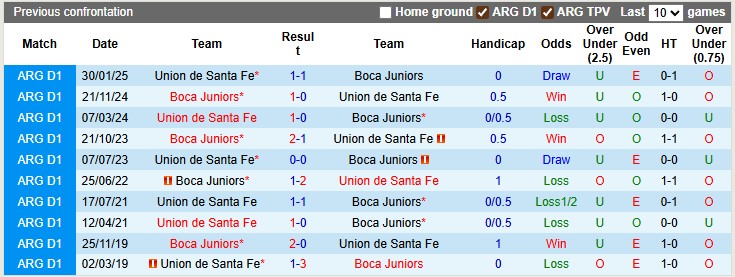 Nhận định, soi kèo Boca Juniors vs Union de Santa Fe, 5h30 ngày 19/7: Khó cho chủ nhà - Ảnh 3