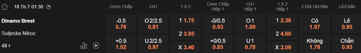 Nhận định, soi kèo Dinamo Brest vs Sutjeska Niksic, 01h30 ngày 18/7: Khách trắng tay - Ảnh 4