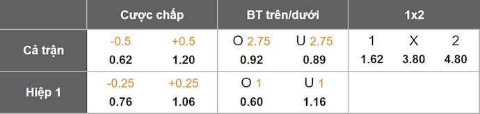Nhận định, soi kèo Dudelange vs AC Escaldes, 0h00 ngày 18/7: Thời thế thay đổi - Ảnh 1