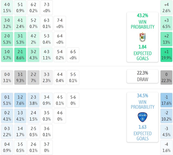 Nhận định, soi kèo Dudelange vs AC Escaldes, 0h00 ngày 18/7: Thời thế thay đổi - Ảnh 5