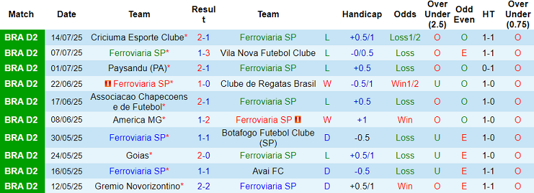 Nhận định, soi kèo Ferroviaria vs Athletic Club MG, 07h30 ngày 19/7: Cửa trên thất thế - Ảnh 1