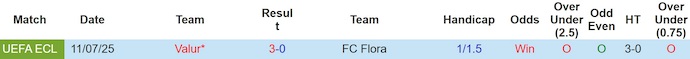 Nhận định, soi kèo Flora vs Valur, 23h00 ngày 17/7: Khó lật ngược tình thế - Ảnh 4