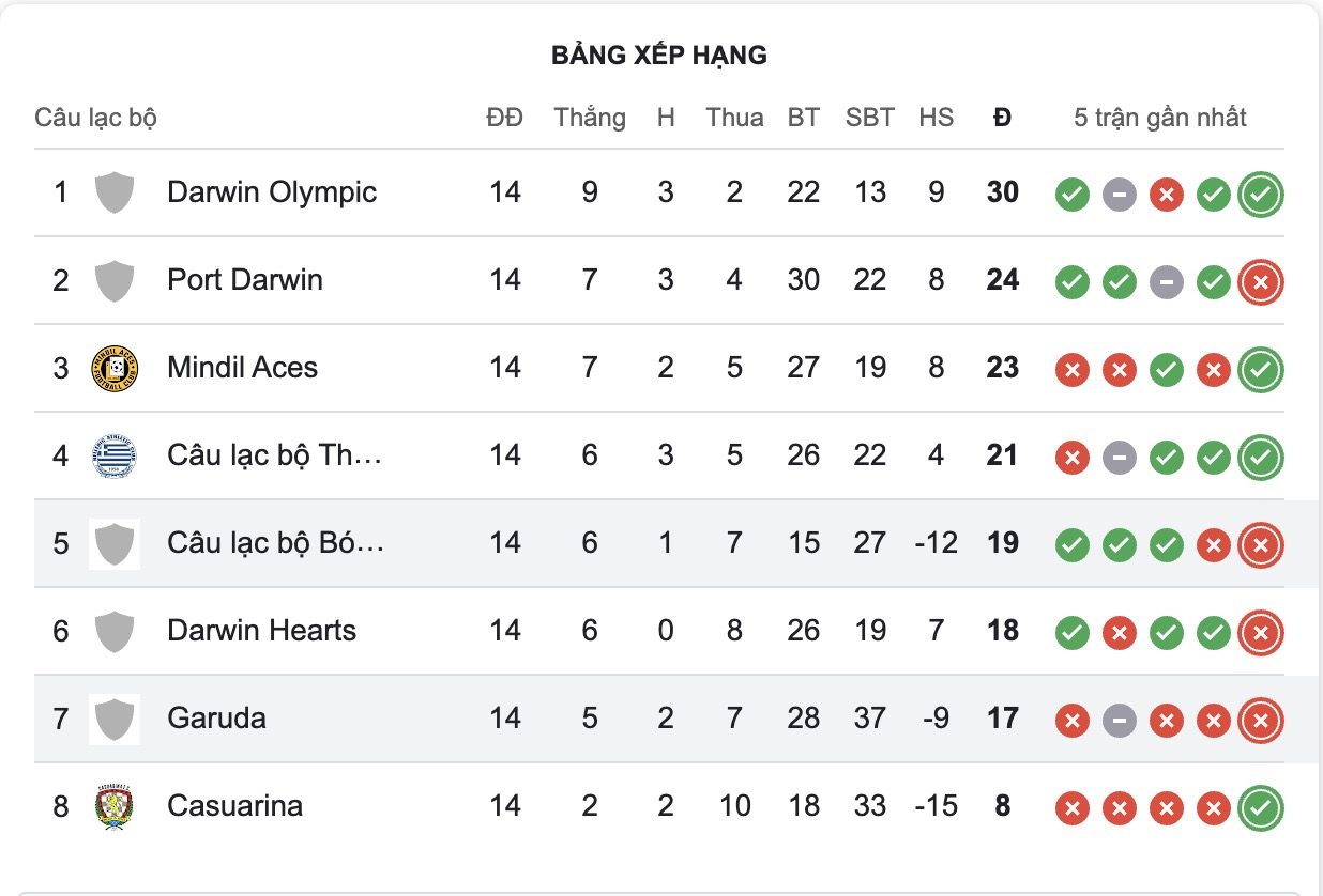 Nhận định, soi kèo Garuda vs Azzurri United, 16h00 ngày 18/7: Đối thủ khó chịu - Ảnh 5