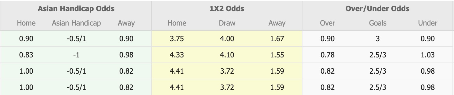 Nhận định, soi kèo Green Gully vs Heidelberg United, 16h30 ngày 18/7: Tiếp tục dẫn đầu - Ảnh 1