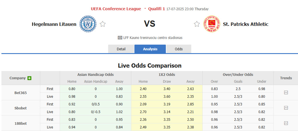 Nhận định, soi kèo Hegelmann vs St Patrick's Athletic, 23h00 ngày 17/7: Tự tin ngược dòng - Ảnh 1