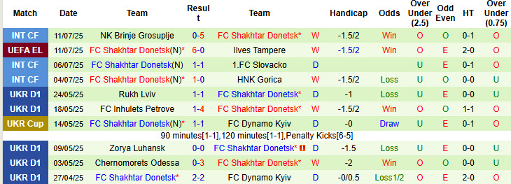 Nhận định, soi kèo Ilves Tampere vs Shakhtar Donetsk, 23h00 ngày 17/7: Cánh cửa đóng chặt - Ảnh 3