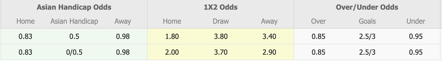 Nhận định, soi kèo Istanbul Basaksehir vs Fortuna Dusseldorf, 21h00 ngày 17/7: Tưng bừng bàn tháng - Ảnh 1