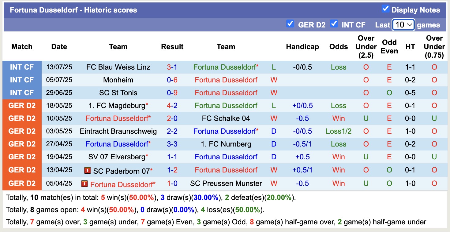 Nhận định, soi kèo Istanbul Basaksehir vs Fortuna Dusseldorf, 21h00 ngày 17/7: Tưng bừng bàn tháng - Ảnh 3