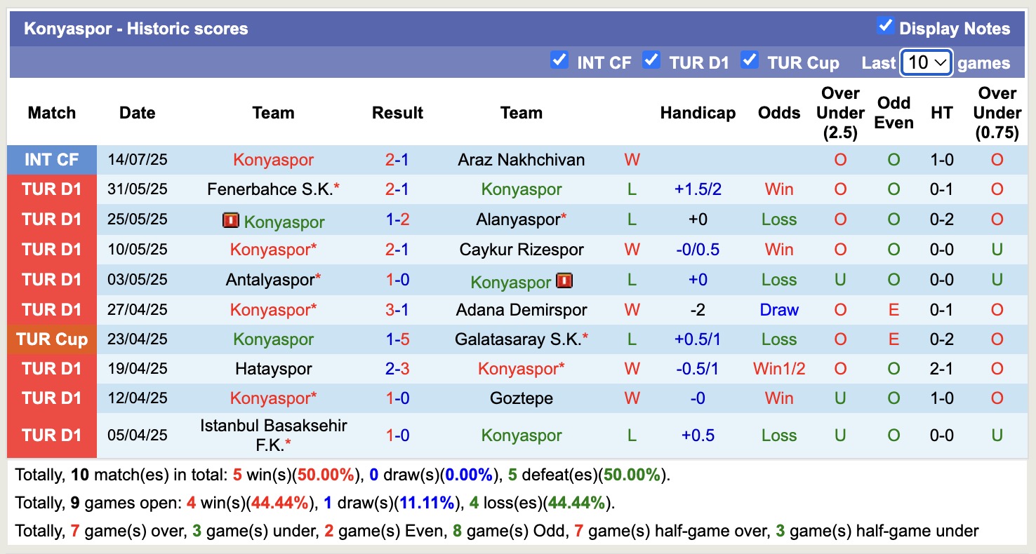 Nhận định, soi kèo Konyaspor vs Caykur Rizespor, 21h00 ngày 17/7: Khôn nhà dại chợ - Ảnh 1