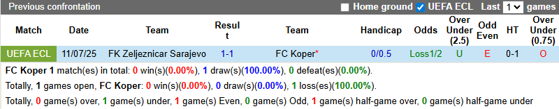 Nhận định, soi kèo Koper vs Zeljeznicar Sarajevo, 0h30 ngày 18/7: Nỗi lo xa nhà - Ảnh 4