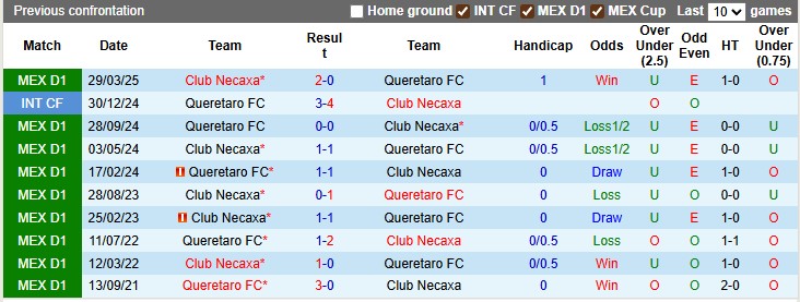 Nhận định, soi kèo Necaxa vs Queretaro, 8h00 ngày 19/7: 'Con mồi' quen thuộc - Ảnh 3
