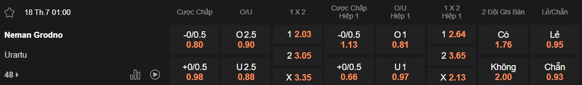 Nhận định, soi kèo Neman Grodno vs Urartu, 01h00 ngày 18/7: Thêm một lần đau - Ảnh 4