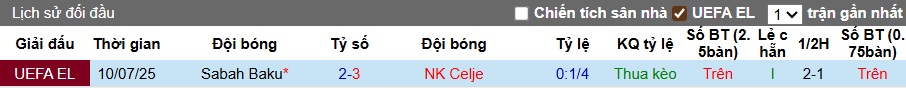 Nhận định, soi kèo NK Celje vs Sabah Baku, 01h00 ngày 18/7: Khách dừng cuộc chơi - Ảnh 1
