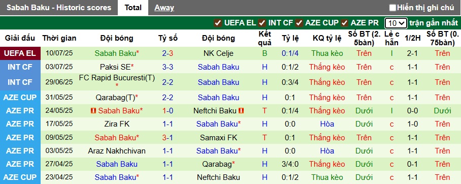 Nhận định, soi kèo NK Celje vs Sabah Baku, 01h00 ngày 18/7: Khách dừng cuộc chơi - Ảnh 2