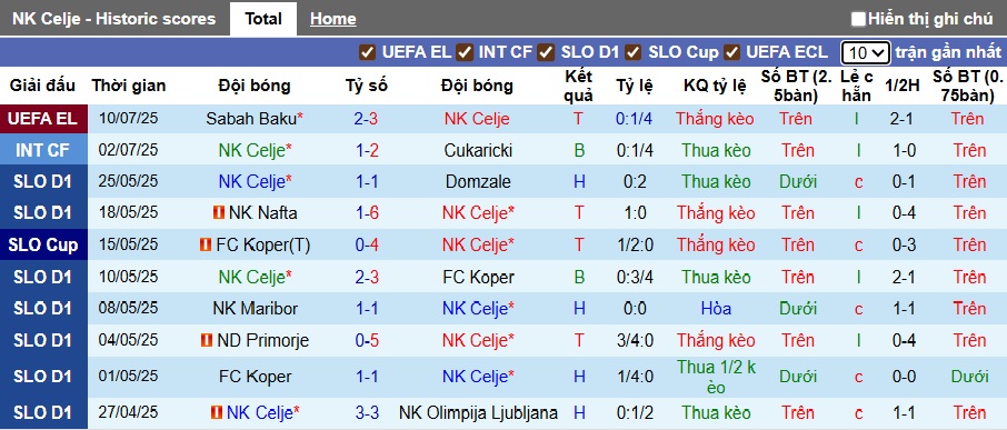Nhận định, soi kèo NK Celje vs Sabah Baku, 01h00 ngày 18/7: Khách dừng cuộc chơi - Ảnh 3