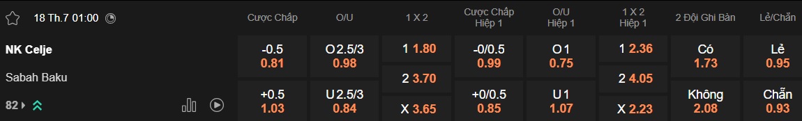 Nhận định, soi kèo NK Celje vs Sabah Baku, 01h00 ngày 18/7: Khách dừng cuộc chơi - Ảnh 4