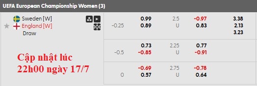 Nhận định, soi kèo nữ Thuỵ Điển vs nữ Anh, 2h00 ngày 18/7: Làm khó Sư tử - Ảnh 5