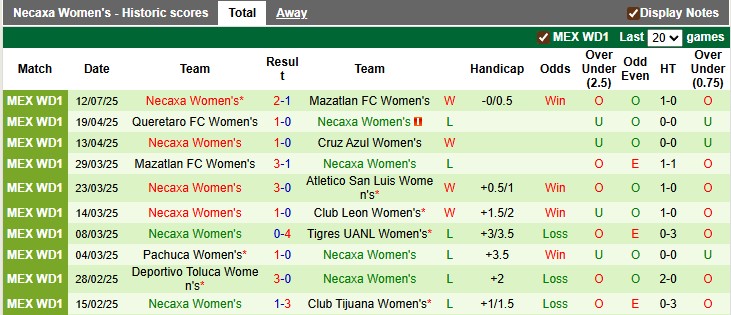 Nhận định, soi kèo nữ Tigres UANL vs nữ Necaxa, 8h00 ngày 19/7: Thắng là được - Ảnh 2