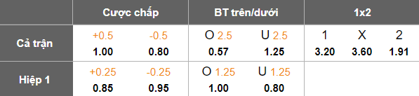 Nhận định, soi kèo Osijek vs Ujpest, 22h30 ngày 17/7: Cửa trên đáng tin - Ảnh 4
